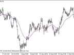 i-AMA-Optimum - MetaTrader 5 Script | Forex Indicator Download - MT4/MT5 Resources
