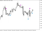 BeginnerAlert - MetaTrader 5 Script | Forex Indicator Download - MT4/MT5 Resources