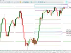 Murray Math (MM) Indicator Download for MetaTrader 5 - Free - [Trading Search] - MT4/MT5 Resources