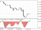 CCI T3 Tick - MetaTrader 5 Script | Forex Indicator Download - MT4/MT5 Resources