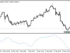Advance_Decline_Line - MetaTrader 5 script - MQL5 #20564