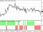 XO - MetaTrader 4 Script | Forex Indicator Download - MT4/MT5 Resources - MetaTrader 5 Resources