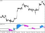 MFIWithFlat_HTF - MetaTrader 5 Script | Forex Indicator Download - MT4/MT5 Resources
