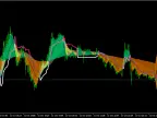 NELODI Trend Painter - MetaTrader 5 Library - MT4/MT5 Resources