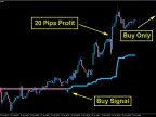 Algo Fibonacci Scalper System FREE Download