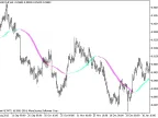 Regression Polynomial - MetaTrader 5 Script | Forex Indicator Download - MT4/MT5 Resources - MetaTrader 5 Resources