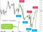 Fractal Minimum Distance - MetaTrader 5 Expert | Forex Indicator Download - MT4/MT5 Resources