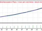 Billy Expert - MetaTrader 4 Expert | Forex Indicator Download - MT4/MT5 Resources