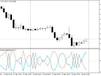 Volume Line - MetaTrader 5 Script | Forex Indicator Download - MT4/MT5 Resources - MetaTrader 5 Resources