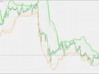 VWAP Band - MetaTrader 5 Script | Forex Indicator Download - MT4/MT5 Resources