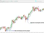 Neurotrend Indicator MetaTrader 4 Download | Forex Indicator Download - MT4/MT5 Resources - MetaTrader 5 Resources