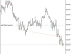 Exp_ReOpenPositions - MetaTrader 5 Expert - MT4/MT5 Resources