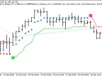 Exp_Skyscraper_Fix_Duplex - MetaTrader 5 Expert - MT4/MT5 Resources