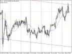 Return Channel - MetaTrader 4 Script | Forex Indicator Download - MT4/MT5 Resources - MetaTrader 5 Resources