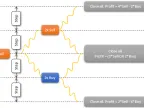 Tunnel gen4 - MetaTrader 5 Expert | MT5 EA Download - MetaTrader 5 Resources