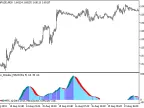 Cronex_Impulse_MACD - MetaTrader 5 Script - MT4/MT5 Resources