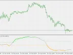 DSL - Extended Stochastic - MetaTrader 5 Script | Forex Indicator Download - MT4/MT5 Resources
