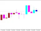 Wajdyss_Ichimoku_Candle_Alert - MetaTrader 5 script