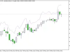 Candle Asking Price - MetaTrader 5 Script | Trading Script Download - MT4/MT5 Resources - MetaTrader 5 Resources