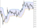 i-CAiChannel - MetaTrader 5 Script | Forex Indicator Download - MT4/MT5 Resources