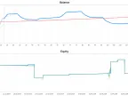 Salamander Gold Forex Robot FREE Download [Update] Salamander Gold Forex Robot FREE Download [Update]