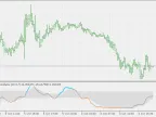 DSL Chande Momentum Oscillator - Smoothing - MetaTrader 5 Script - MT4/MT5 Resources