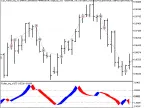 Exp_Fisher_org_v1 - MetaTrader 5 Expert - MT4/MT5 Resources