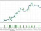 Ravi AO - MetaTrader 5 Expert | Forex Indicators Download - MT4/MT5 Resources