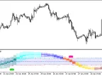 XCCI_Candle_Vol_Zer_HTF - MetaTrader 5 Script - MT4/MT5 Resources