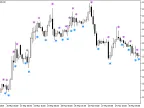 CCICandleSign - MetaTrader 5 Script | Forex Indicator Download - MT4/MT5 Resources