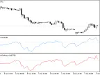 IncForceOnArray - MetaTrader 5 Library | Forex Indicator Download - MT4/MT5 Resources