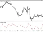 Spread_Oscillator - MetaTrader 5 Script | Trading Script Download - MT4/MT5 Resources