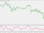 Elegant Oscillator - MetaTrader 4 Script | Forex Indicator Download - MT4/MT5 Resources - MetaTrader 5 Resources