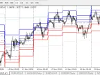 Camarilla Points - MetaTrader 5 Script | Forex Indicator Download - MT4/MT5 Resources - MetaTrader 5 Resources