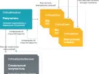 Development of Multi-Currency Expert Advisor - Source Code in Article Series - MetaTrader 5 Library