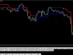 Forex Intrepid Indicator System For FREE Download