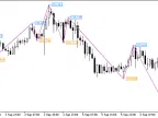 NRTR_ZigZag_Price - MetaTrader 5 Script | Forex Indicator Download - MT4/MT5 Resources