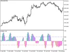 PFE - MetaTrader 5 Script - MQL5 #16020 | Forex Indicator Download - MT4/MT5 Resources
