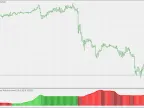 AdxVma Trend - MetaTrader 5 Script | Forex Indicator Download - MT4/MT5 Resources