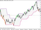 Tang Qian Channel System - MetaTrader 5 Script | Trading Script Download - MT4/MT5 Resources