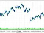 Plateau - MetaTrader 5 Expert | Forex Indicators Download - MT4/MT5 Resources