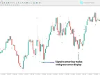 Binary Winner Indicator for MetaTrader 4 – Free Download [TFlab] – MT4/MT5 Resource