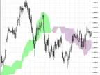 Ichimoku Cloud - MetaTrader 5 Script | Trading Script Download - MT4/MT5 Resources