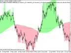 Exp_Karpenko - MetaTrader 5 Expert | Forex Indicators Download - MT4/MT5 Resources