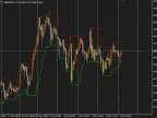 Price Channel - MetaTrader 5 Script | Trading Script Download - MT4/MT5 Resources - MetaTrader 5 Resources
