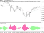 Exp_i_Trend - MetaTrader 5 Expert | Forex Indicators Download - MT4/MT5 Resources