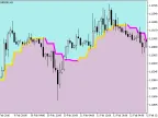 ColorJFatl_Cloud_HTF - MetaTrader 5 Script - MT4/MT5 Resources
