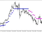 Iin_MA_Signal_NRTR_HTF - MetaTrader 5 Script - MT4/MT5 Resources