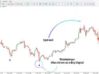 MetaTrader 5 Da Vinci Indicator Download – Free | Forex Indicator Download – MT4/MT5 Resource