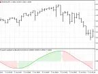 Blau T3 ECO - MetaTrader 5 Script | Forex Indicator Download - MT4/MT5 Resources